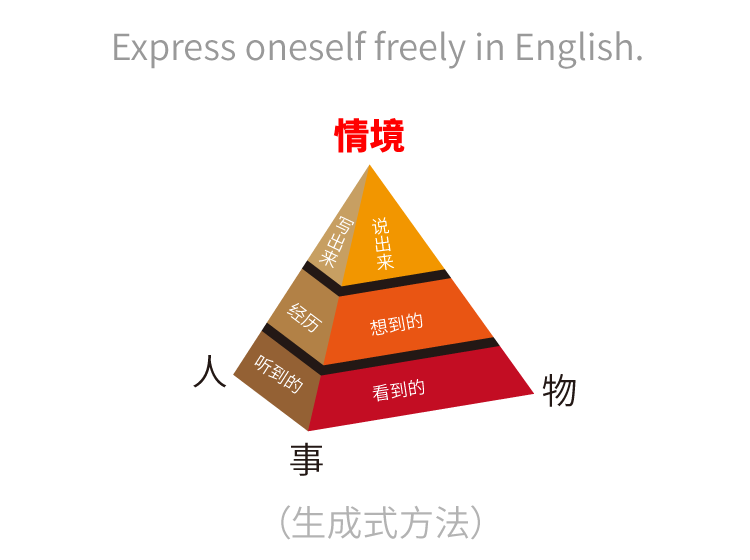 生成式直接表達學英語