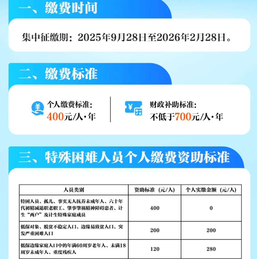 2026年貴州城鄉(xiāng)居民醫(yī)保征繳標準(解讀版)