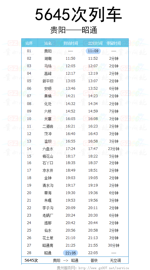貴陽至昭通5645次列車時刻表