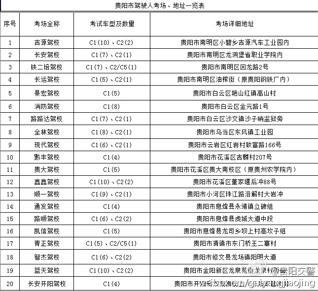 貴陽市駕駛?cè)丝紙?chǎng)、地址一覽表